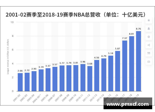 NBA比赛门票收入：分析影响因素及其经济意义